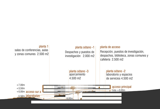 Technology park new building, Tenerife (ITER)