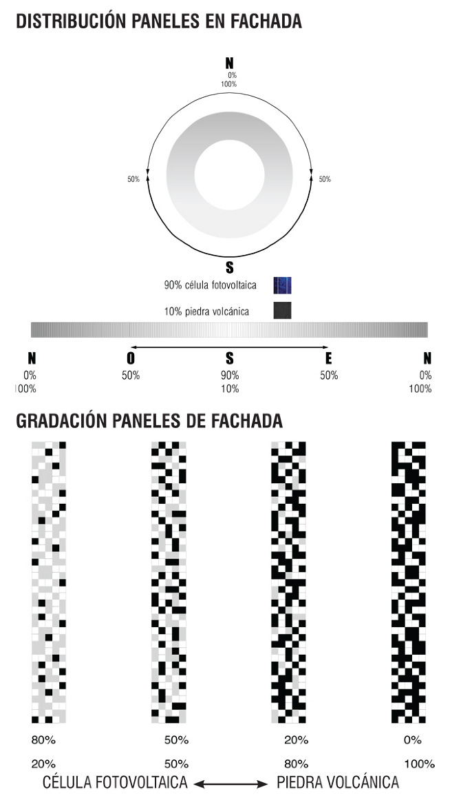 Technology park new building, Tenerife (ITER)